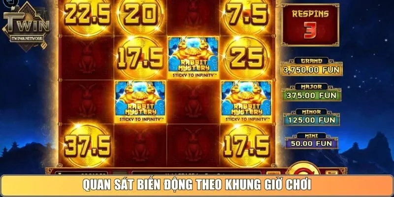 Quan sát biến động theo khung giờ chơi