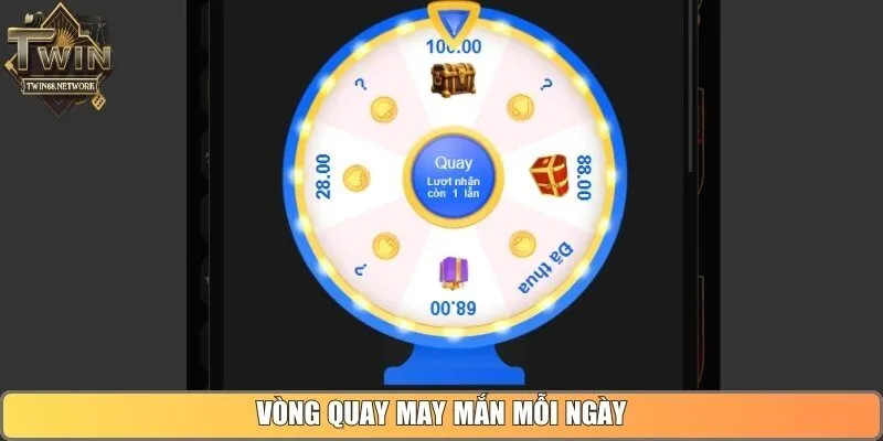 Vòng quay may mắn mỗi ngày